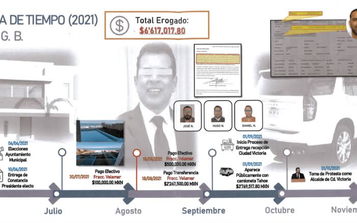 Es imborrable la presencia de los Carmona en la vida de Lalo&nbsp;Gattas