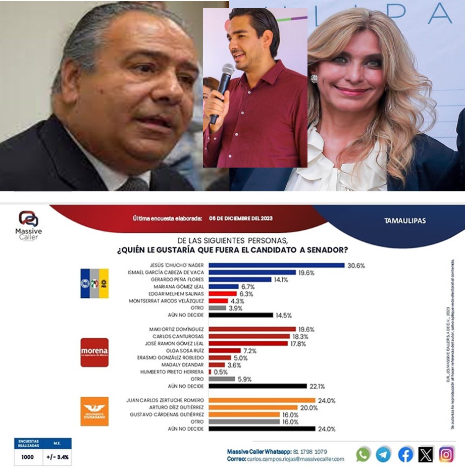 PESE A MANIOBRAS DE MAKI, A SU HIJO CARLOS, LA ASE, LE DETECTA “20&nbsp;OBSERVACIONES”