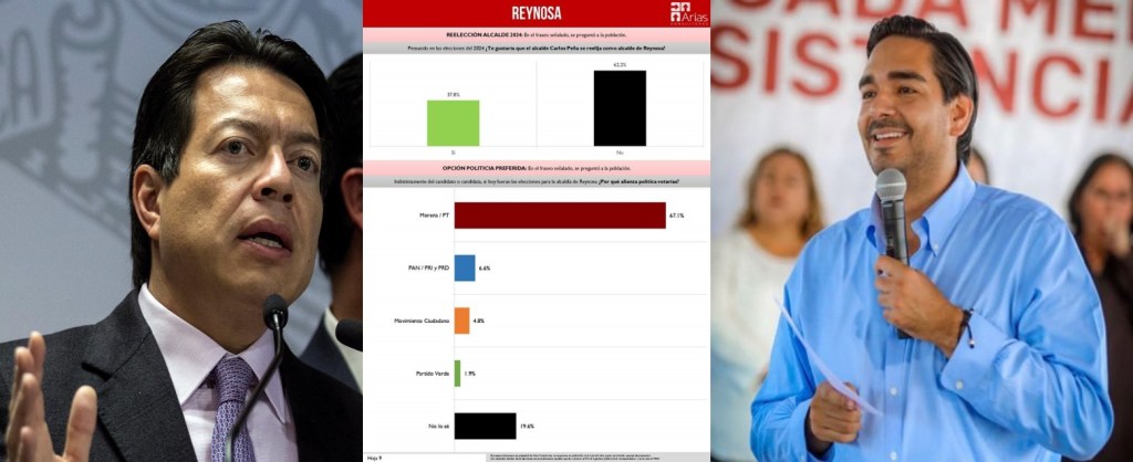 NO A REELECCIÓN, NI AL&nbsp;CACICAZGO