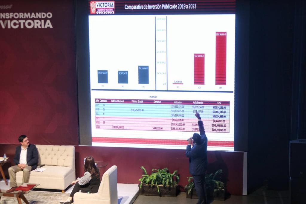 Trazan sociedad y gobierno proyecto de obra pública2024 para&nbsp;Victoria