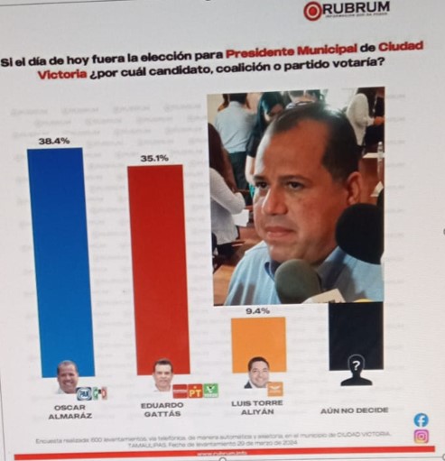 “EL GORDO” OSCAR ALMARAZ, ARRANCA CAMPAÑA COMO “LA BOTANA DEL&nbsp;PUEBLO”