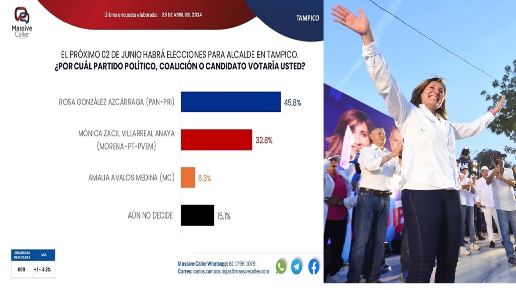 Rosa González, la favorita para la alcaldía de&nbsp;Tampico