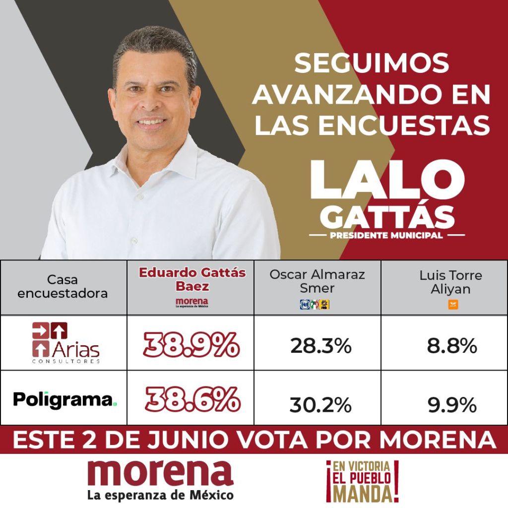Lalo Gattás, líder en las encuestas para la alcaldía de&nbsp;Victoria