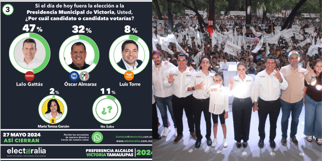 Lalo Gattás: el favorito de las encuestas y la mejor opción para&nbsp;Victoria