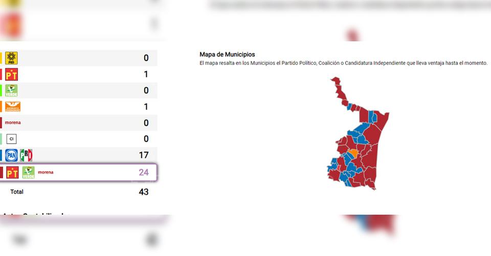 Morena lidera en 24 municipios de Tamaulipas según el&nbsp;PREP