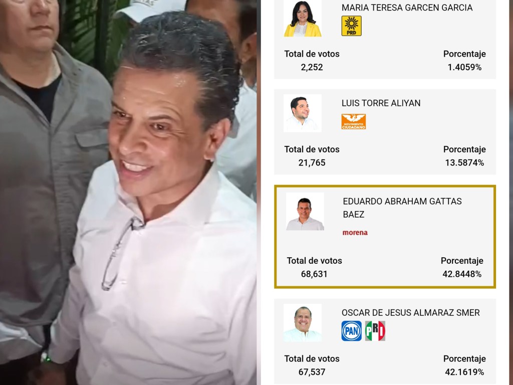 Gana Lalo Gattás contienda electoral municipal en Victoria; es el primer presidente en&nbsp;reelegirse