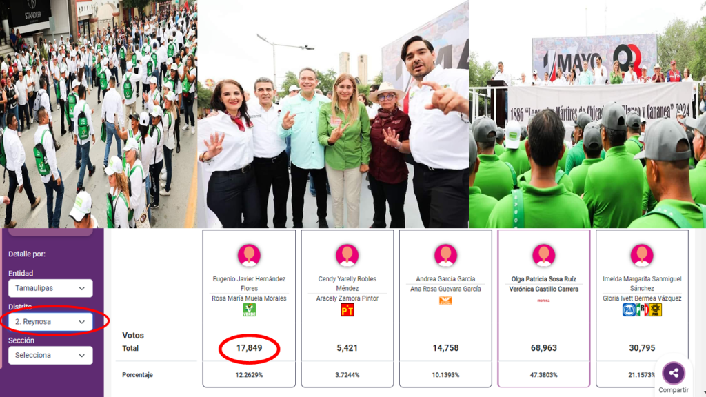 ¿No que muy&nbsp;verdes?