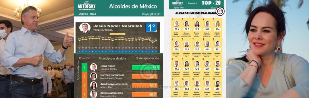 CHUCHO NADER Y CARMEN LILIA, LOS MEJORES ALCALDES DE&nbsp;MÉXICO.