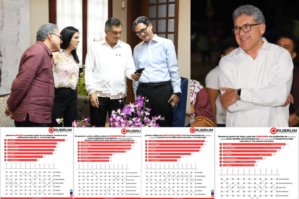 Armando Martínez: el mejor&nbsp;evaluado