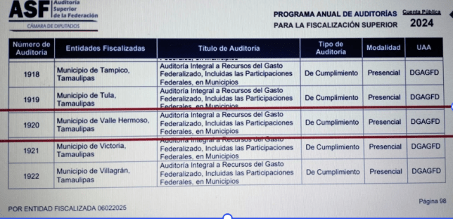 ASF mantiene bajo “lupa” al corrupto gobierno de&nbsp;Alanís
