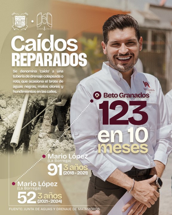 CON HECHOS, SE REAFIRMA EL COMPROMISO CON EL PUEBLO: BETO&nbsp;GRANADOS