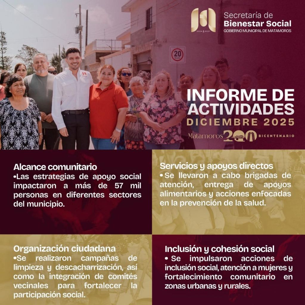 Gobierno de Beto Granados resalta acciones de la Secretaría de Bienestar Social que beneficiaron a más de 57 mil&nbsp;personas*