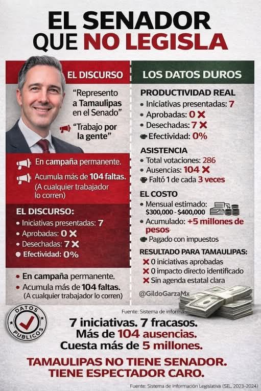 SENADOR FRACASADO, QUIERE SER GOBERNADOR ¿CÓMO LA&nbsp;VEN?